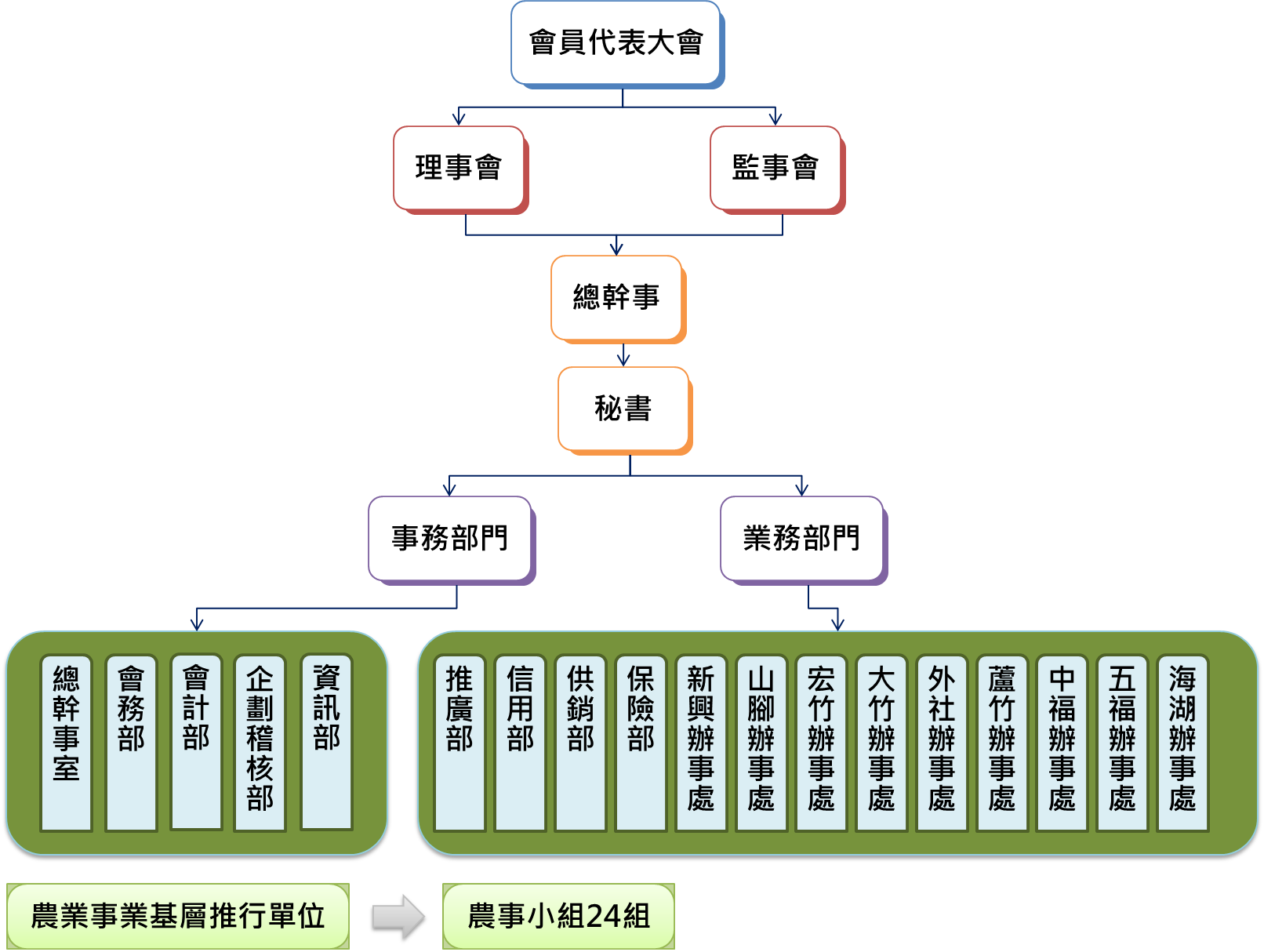 組織系統圖